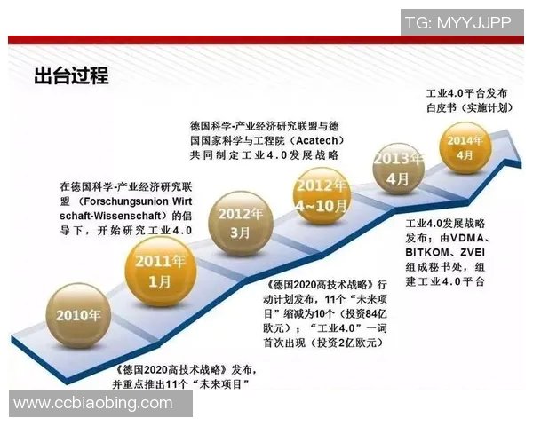 以机械技术为核心推动力的智能制造创新与未来发展趋势分析